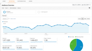 Funções do Google Analytics