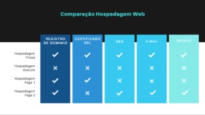 Comparativos i7 Host e outros provedores