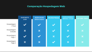 Comparativos i7 Host e outros provedores