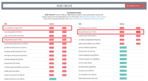 IP listado na Blacklist Spamhaus
