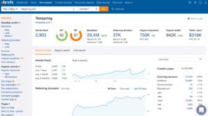 Ahrefs como funciona essa ferramenta