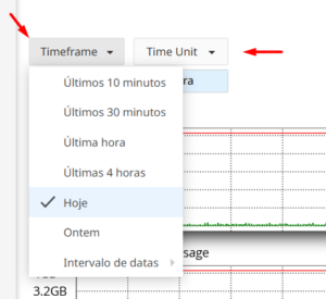 Recursos da sua hospedagem: Gráfico de time hospedagem